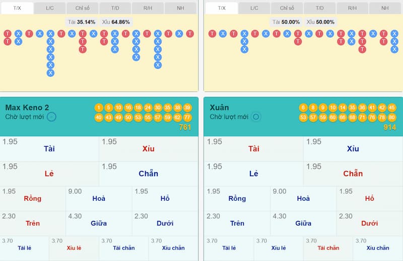 Hướng dẫn đơn giản cho người mới chơi Debet Keno