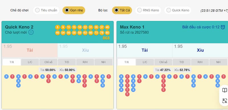 Chiến lược hiệu quả cho trải nghiệm Keno